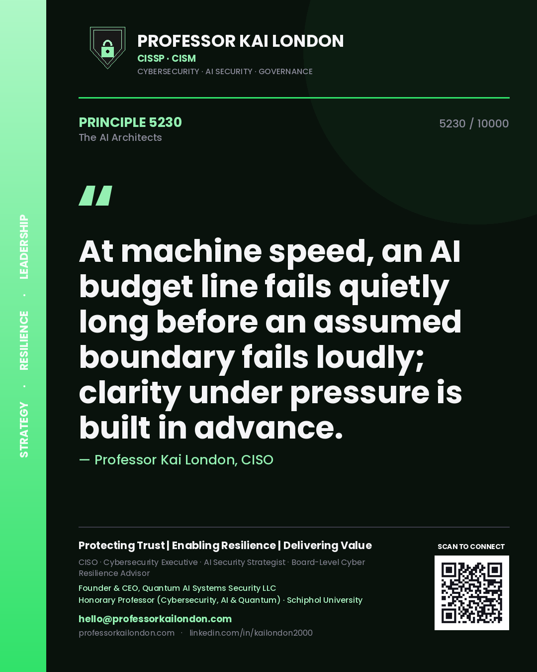 Professor Kai London principle 5230: At machine speed, an AI budget line fails quietly long before an assumed boundary fails loudly; clarity under pressure is built in advance.