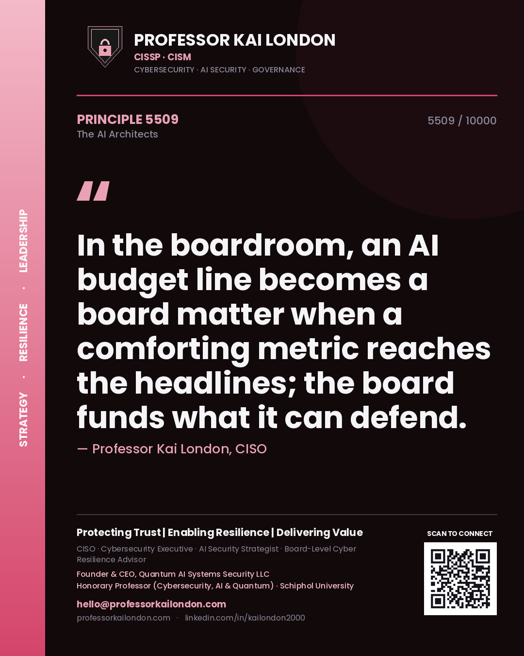 Professor Kai London principle 5509: In the boardroom, an AI budget line becomes a board matter when a comforting metric reaches the headlines; the board funds what it can defend.