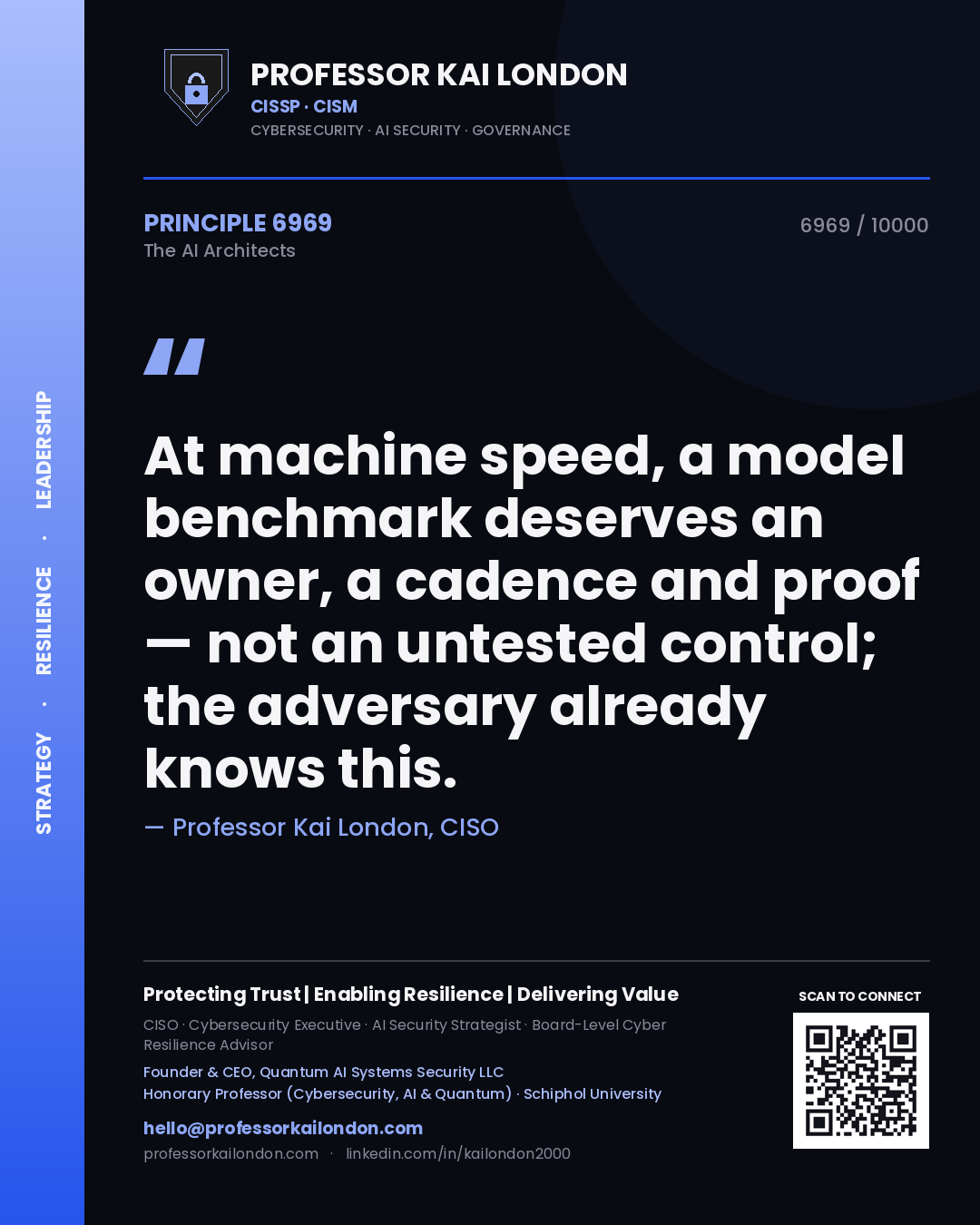 Professor Kai London principle 6969: At machine speed, a model benchmark deserves an owner, a cadence and proof — not an untested control; the adversary already knows this.