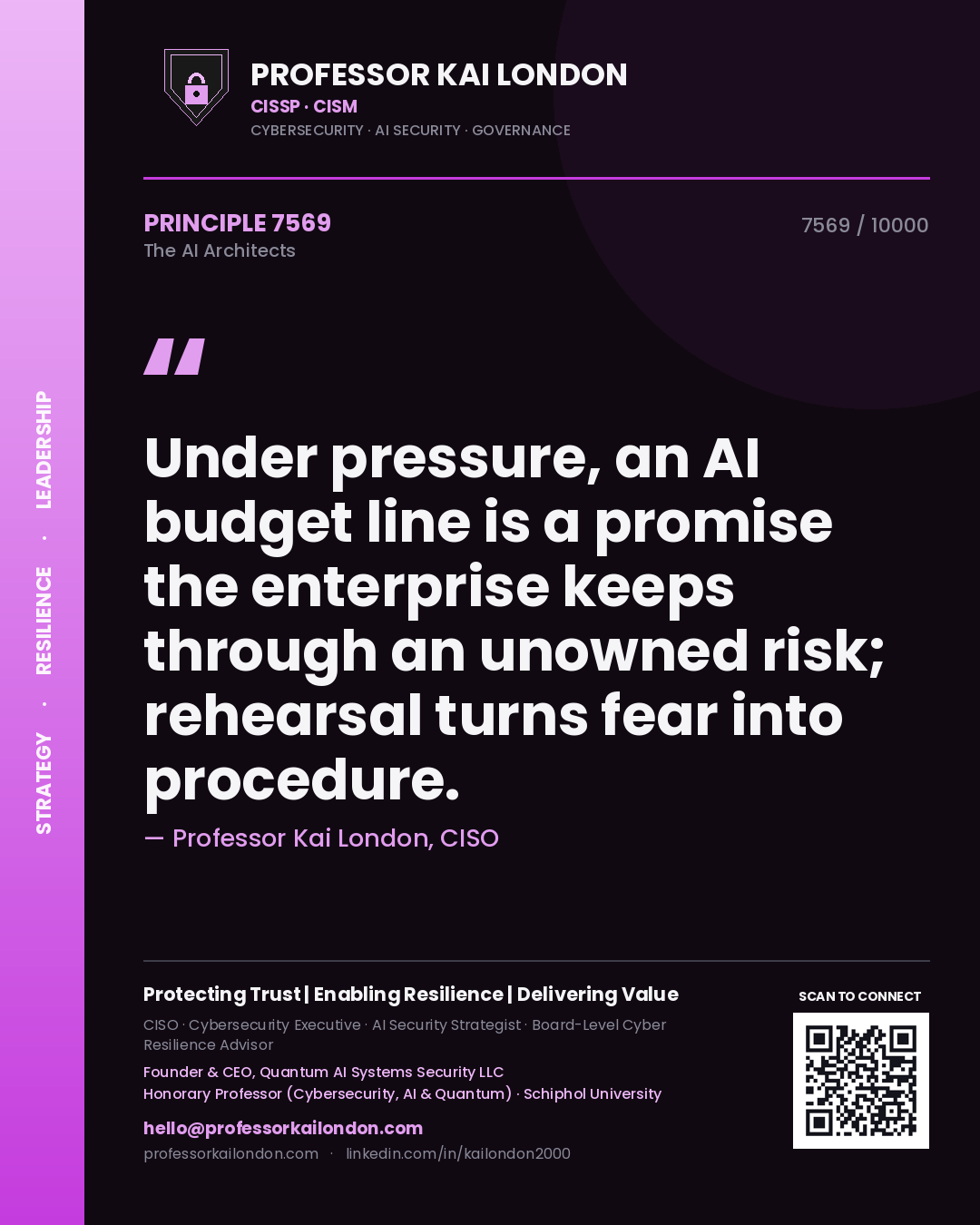 Professor Kai London principle 7569: Under pressure, an AI budget line is a promise the enterprise keeps through an unowned risk; rehearsal turns fear into procedure.