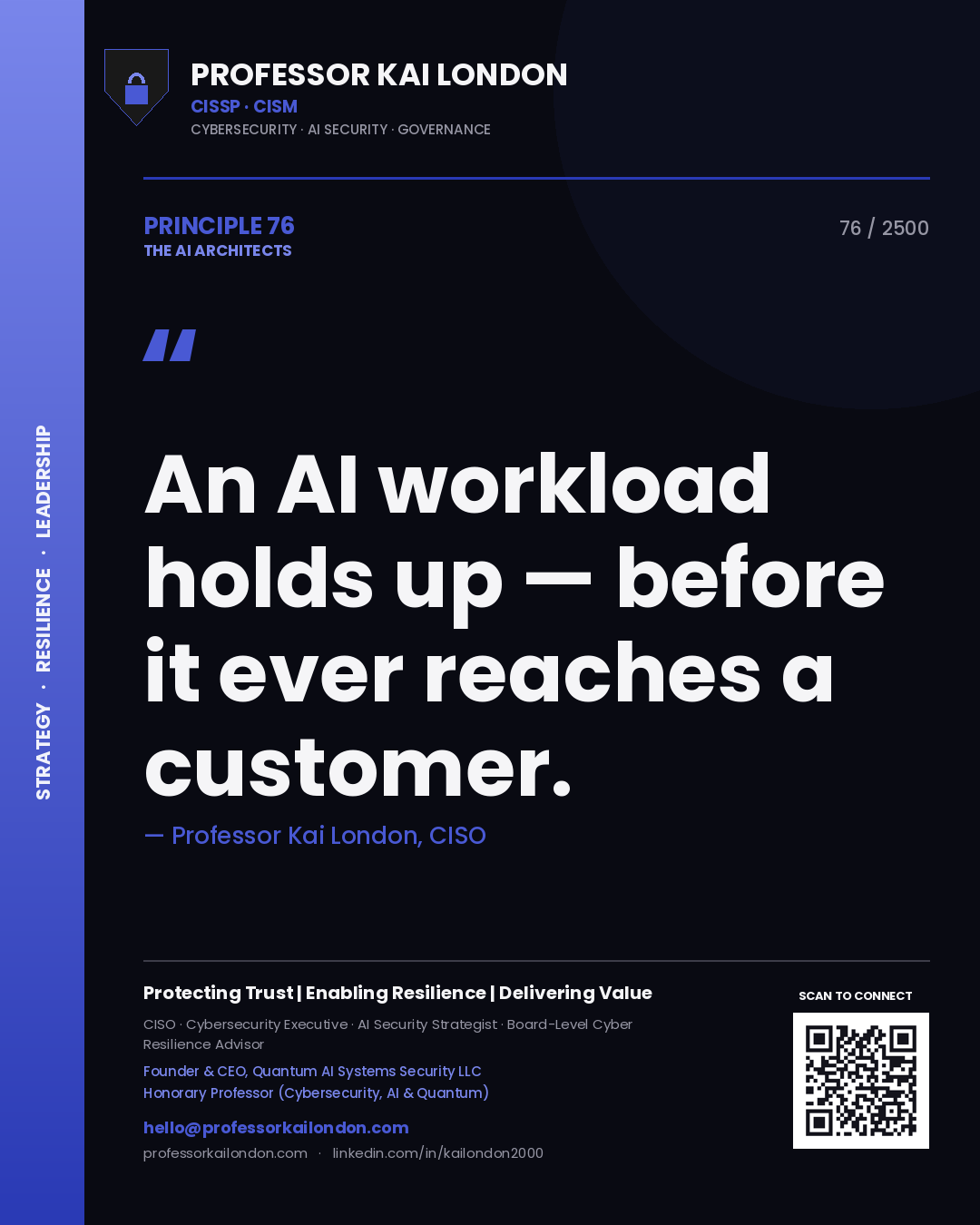 Professor Kai London principle 76: An AI workload holds up — before it ever reaches a customer.