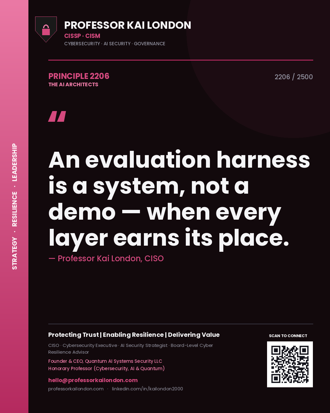 Professor Kai London principle 2206: An evaluation harness is a system, not a demo — when every layer earns its place.