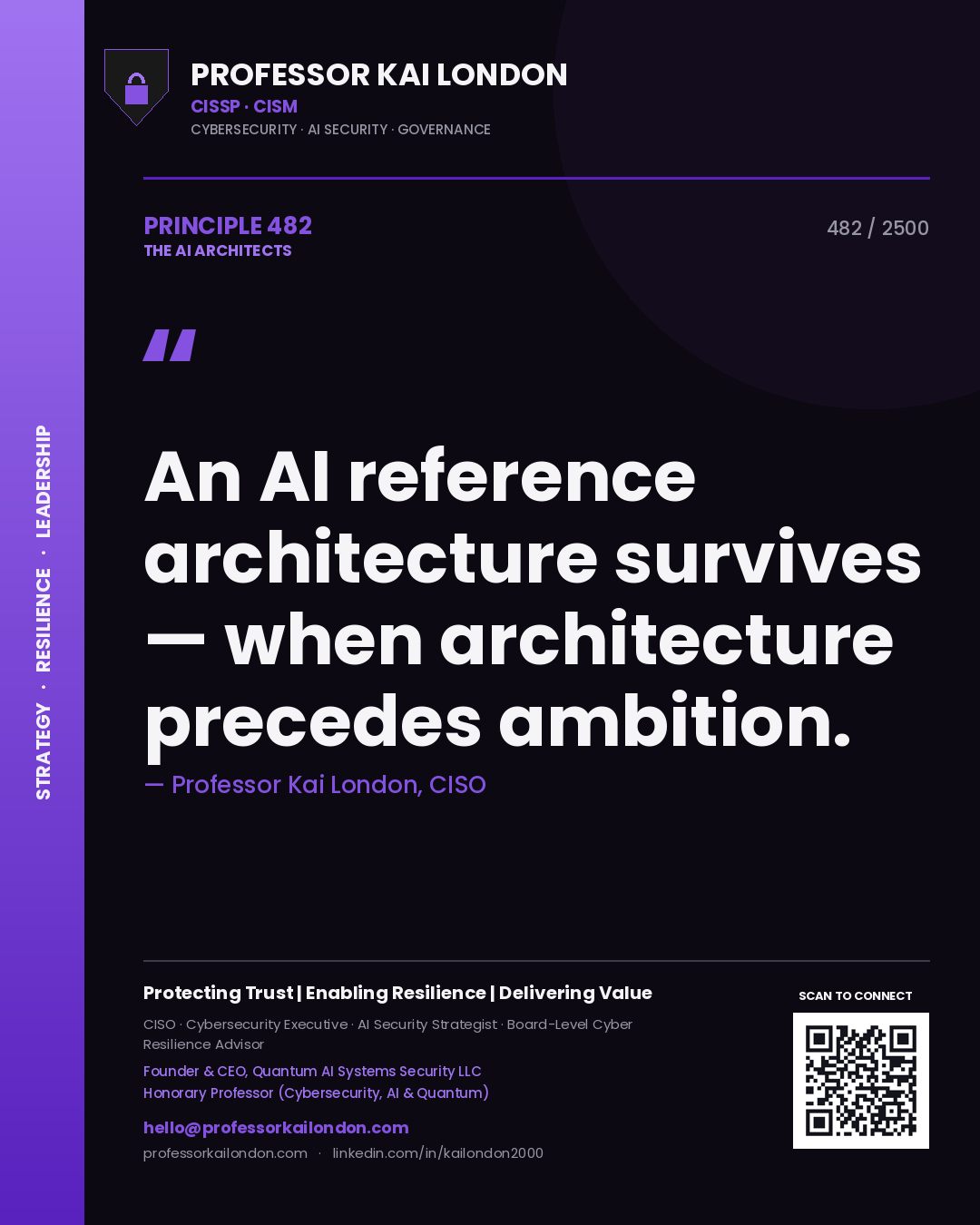 Professor Kai London principle 482: An AI reference architecture survives — when architecture precedes ambition.