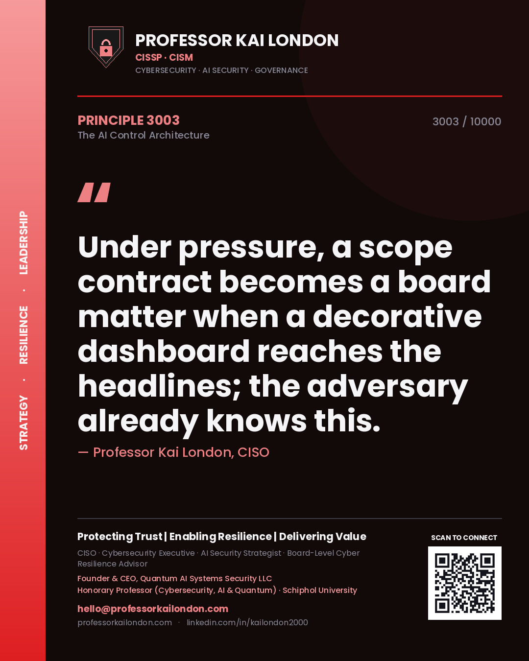 Quote card by Professor Kai London reading 'Under pressure, a scope contract becomes a board matter when a decorative dashboard reaches the headlines; the adversary already knows this.'. From the book The AI Control Architecture.