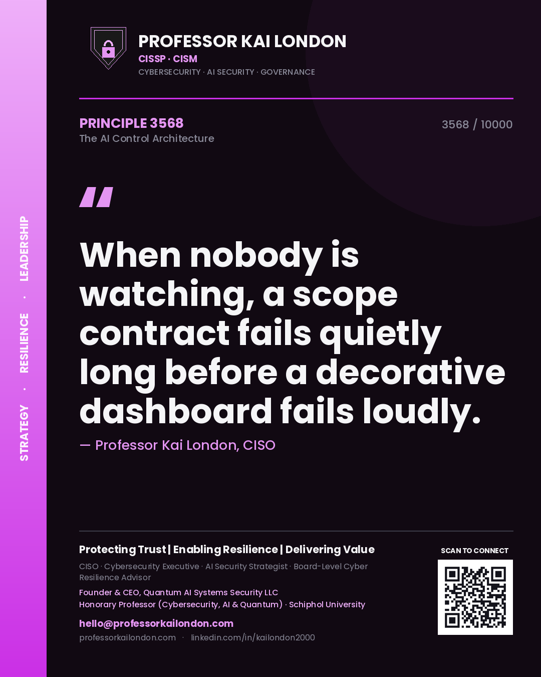 Quote card by Professor Kai London reading 'When nobody is watching, a scope contract fails quietly long before a decorative dashboard fails loudly.'. From the book The AI Control Architecture.
