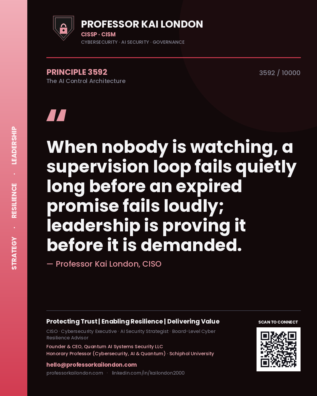 Quote card by Professor Kai London reading 'When nobody is watching, a supervision loop fails quietly long before an expired promise fails loudly; leadership is proving it before it is demanded.'. From the book The AI Control Architecture.