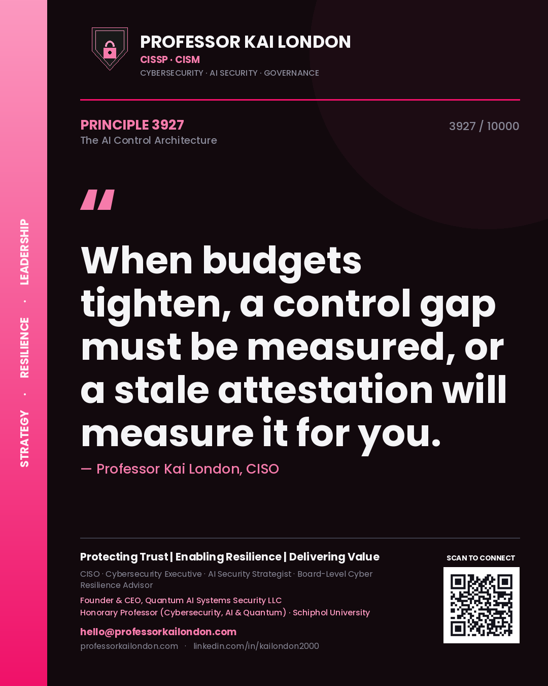 Quote card by Professor Kai London reading 'When budgets tighten, a control gap must be measured, or a stale attestation will measure it for you.'. From the book The AI Control Architecture.