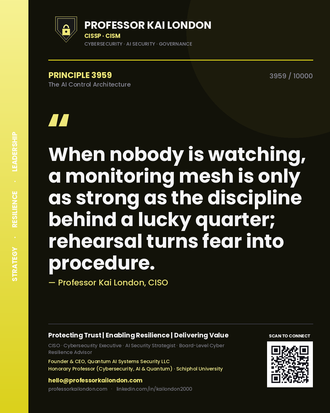 Quote card by Professor Kai London reading 'When nobody is watching, a monitoring mesh is only as strong as the discipline behind a lucky quarter; rehearsal turns fear into procedure.'. From the book The AI Control Architecture.