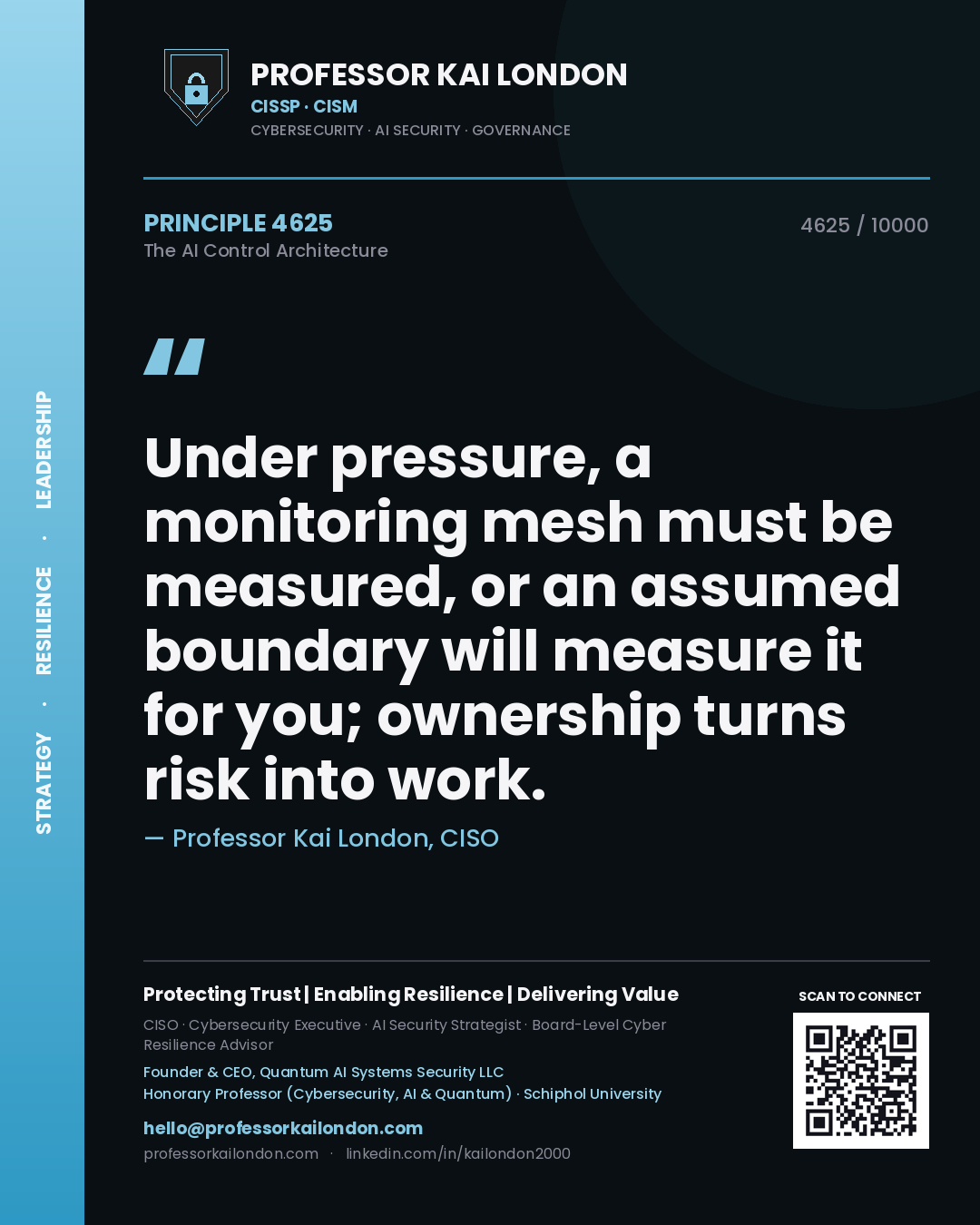 Quote card by Professor Kai London reading 'Under pressure, a monitoring mesh must be measured, or an assumed boundary will measure it for you; ownership turns risk into work.'. From the book The AI Control Architecture.