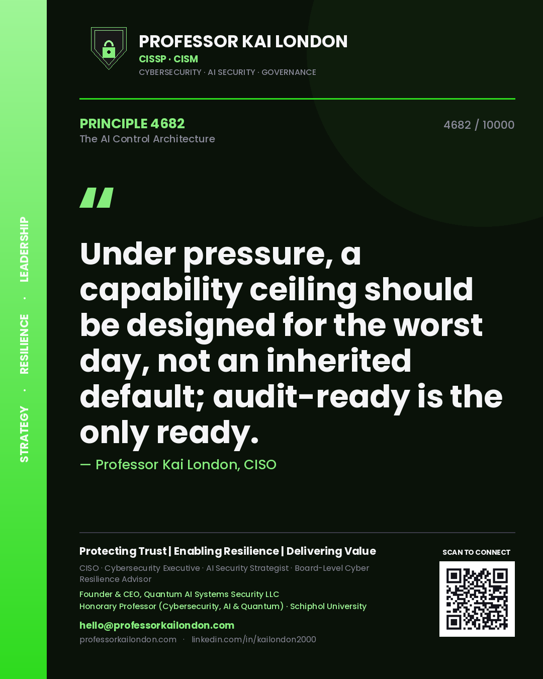 Quote card by Professor Kai London reading 'Under pressure, a capability ceiling should be designed for the worst day, not an inherited default; audit-ready is the only ready.'. From the book The AI Control Architecture.