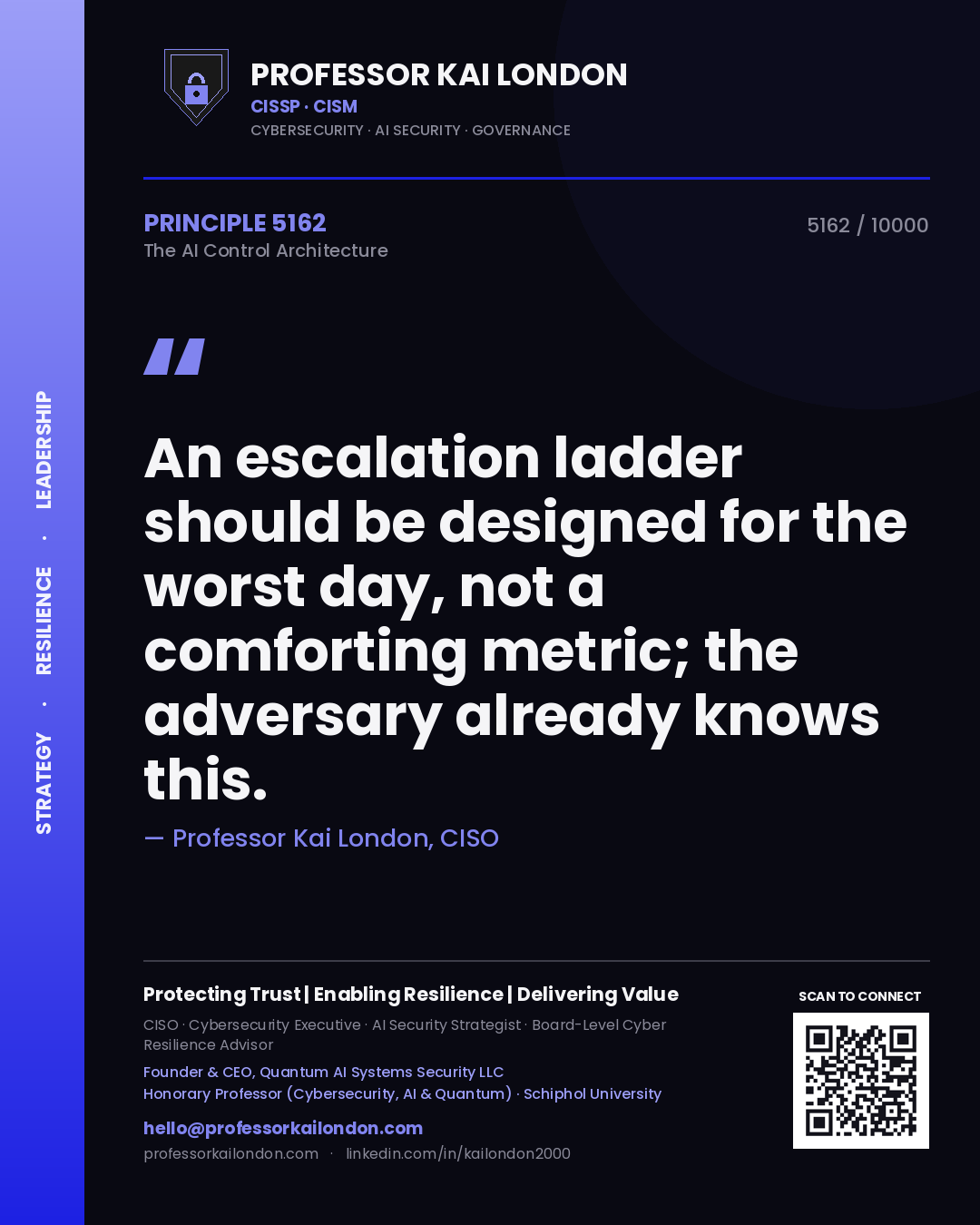 Quote card by Professor Kai London reading 'An escalation ladder should be designed for the worst day, not a comforting metric; the adversary already knows this.'. From the book The AI Control Architecture.