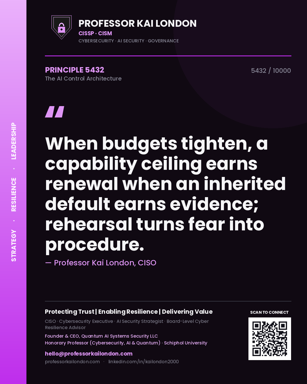 Quote card by Professor Kai London reading 'When budgets tighten, a capability ceiling earns renewal when an inherited default earns evidence; rehearsal turns fear into procedure.'. From the book The AI Control Architecture.