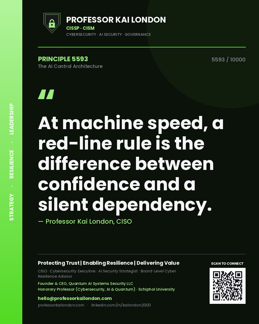 Quote card by Professor Kai London reading 'At machine speed, a red-line rule is the difference between confidence and a silent dependency.'. From the book The AI Control Architecture.