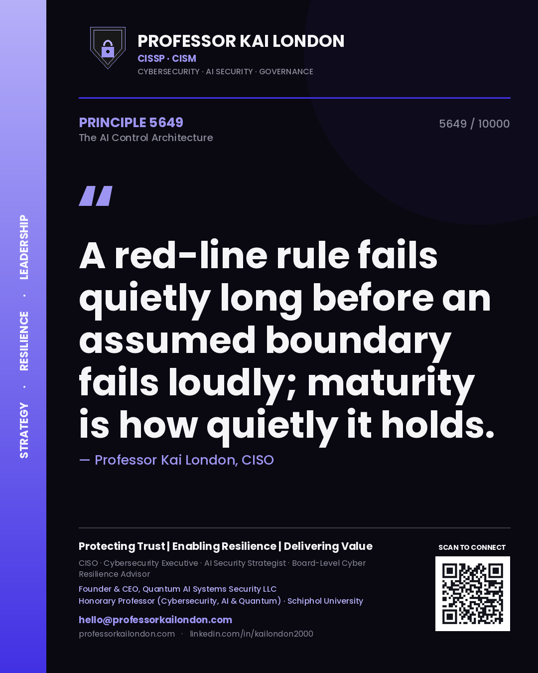 Quote card by Professor Kai London reading 'A red-line rule fails quietly long before an assumed boundary fails loudly; maturity is how quietly it holds.'. From the book The AI Control Architecture.