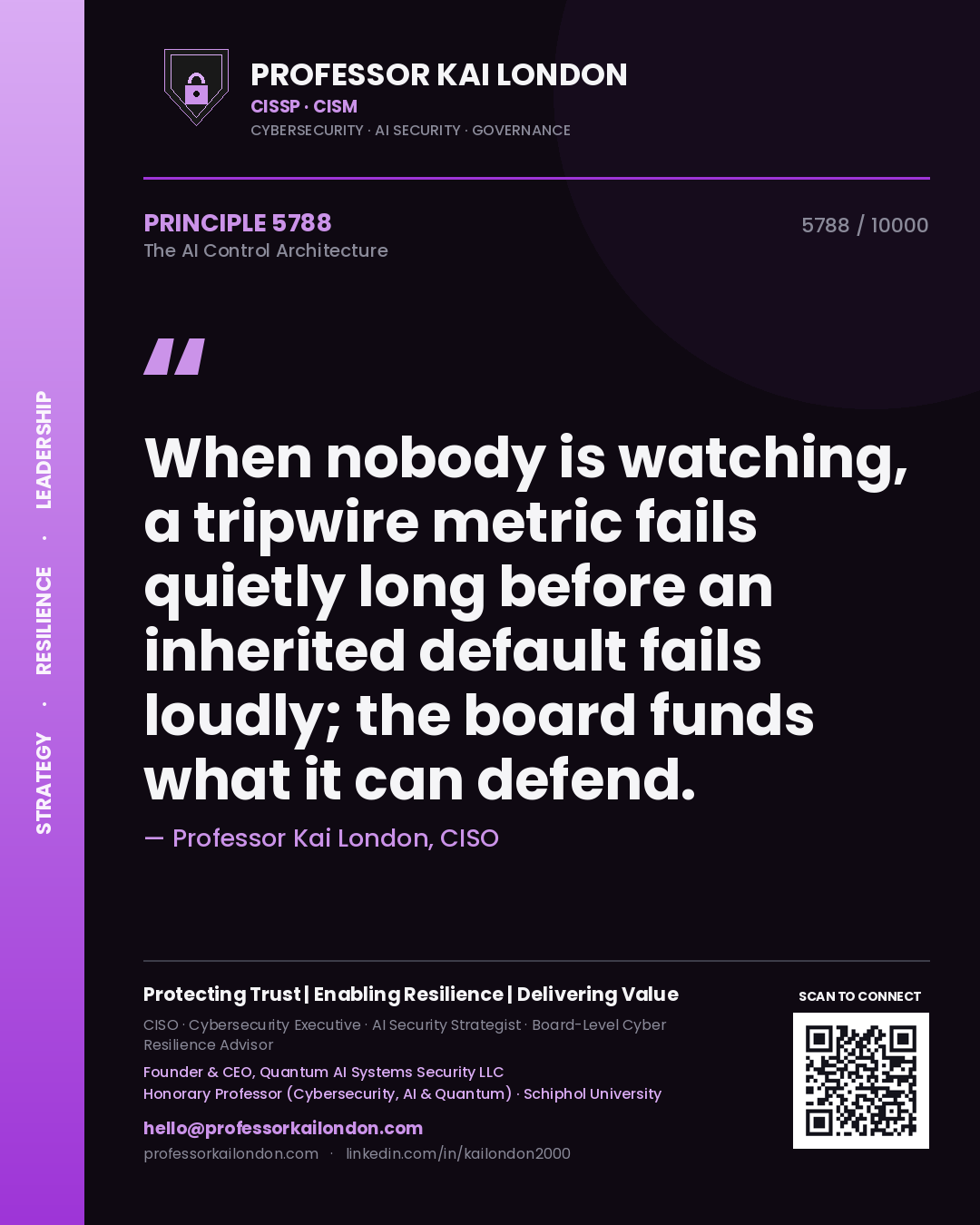 Quote card by Professor Kai London reading 'When nobody is watching, a tripwire metric fails quietly long before an inherited default fails loudly; the board funds what it can defend.'. From the book The AI Control Architecture.