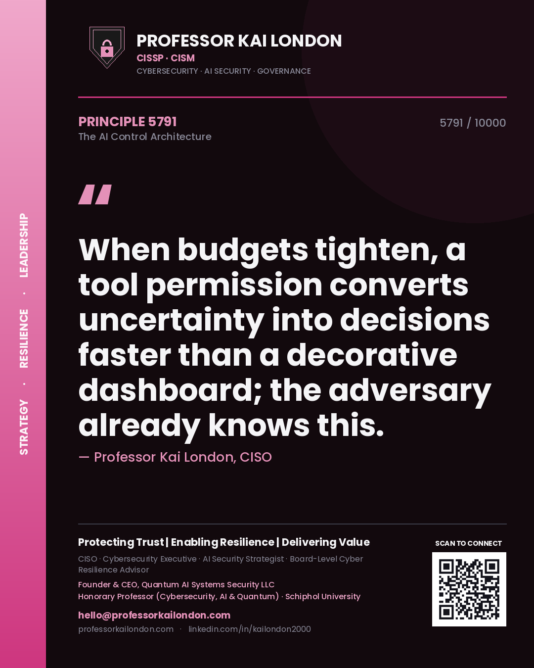 Quote card by Professor Kai London reading 'When budgets tighten, a tool permission converts uncertainty into decisions faster than a decorative dashboard; the adversary already knows this.'. From the book The AI Control Architecture.