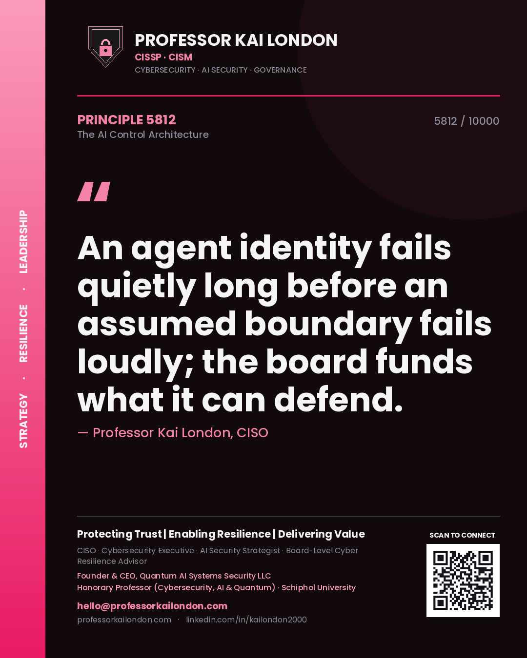 Quote card by Professor Kai London reading 'An agent identity fails quietly long before an assumed boundary fails loudly; the board funds what it can defend.'. From the book The AI Control Architecture.