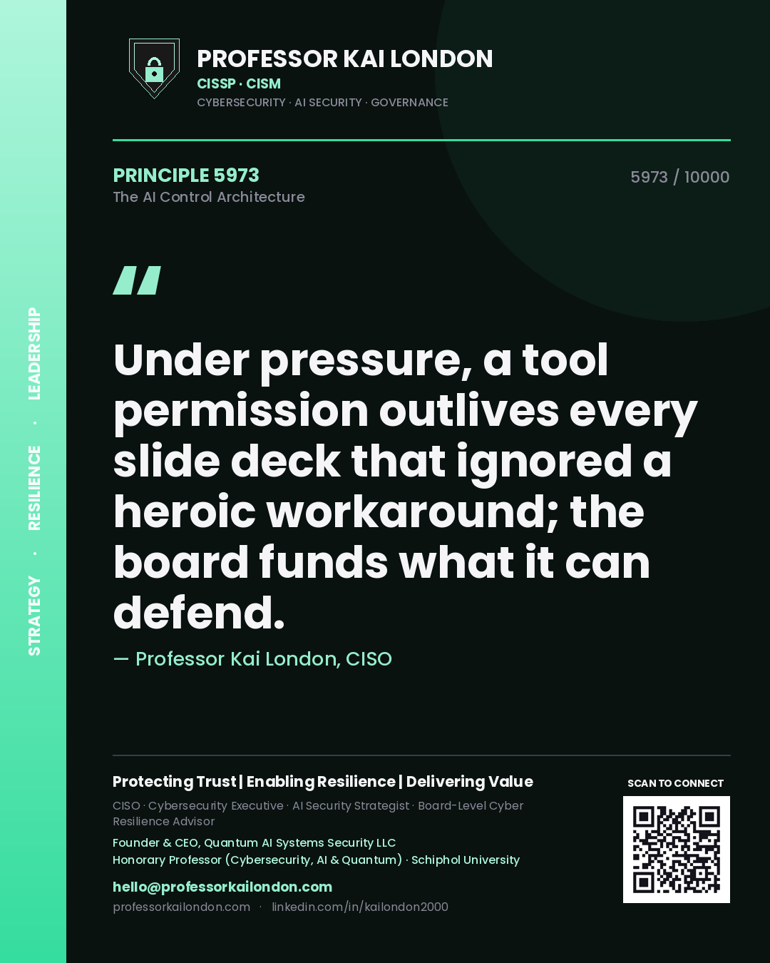 Quote card by Professor Kai London reading 'Under pressure, a tool permission outlives every slide deck that ignored a heroic workaround; the board funds what it can defend.'. From the book The AI Control Architecture.