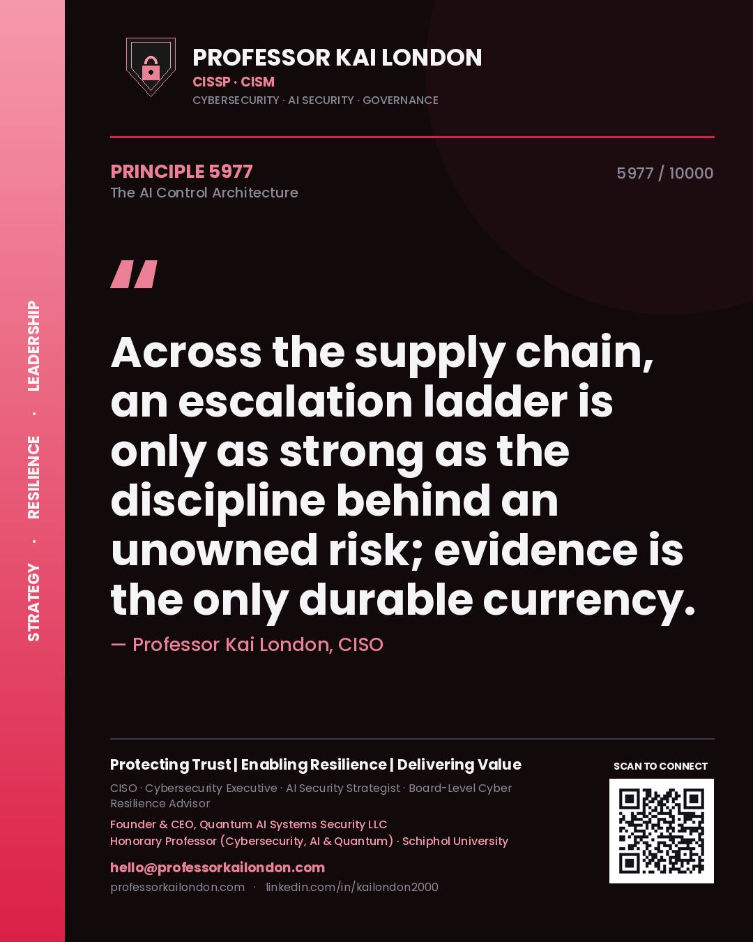 Quote card by Professor Kai London reading 'Across the supply chain, an escalation ladder is only as strong as the discipline behind an unowned risk; evidence is the only durable currency.'. From the book The AI Control Architecture.