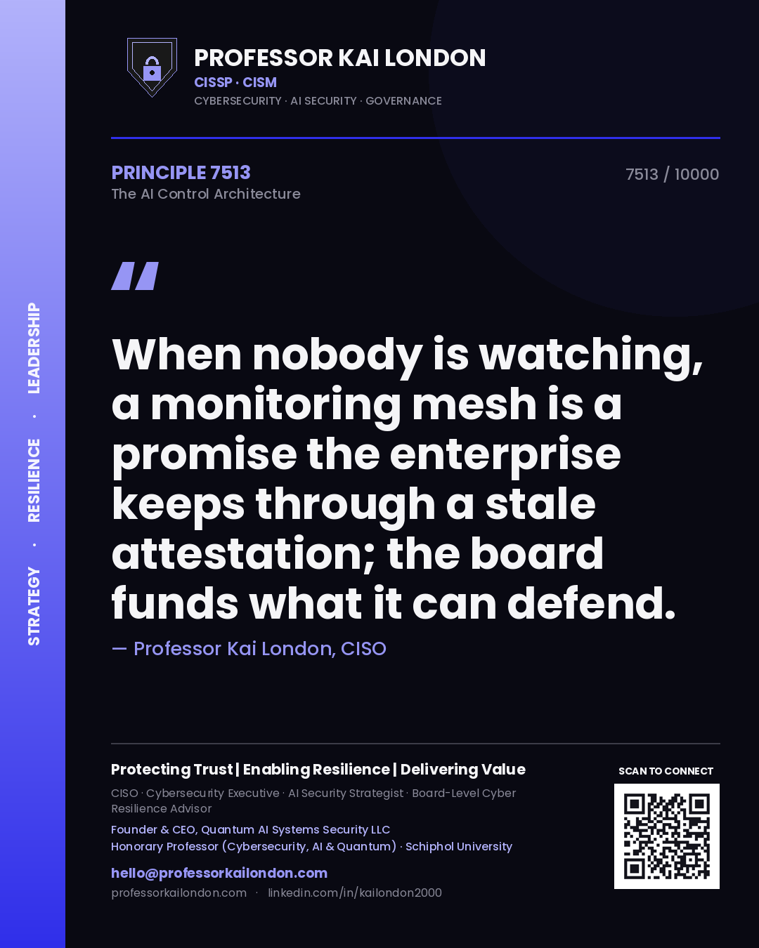 Quote card by Professor Kai London reading 'When nobody is watching, a monitoring mesh is a promise the enterprise keeps through a stale attestation; the board funds what it can defend.'. From the book The AI Control Architecture.