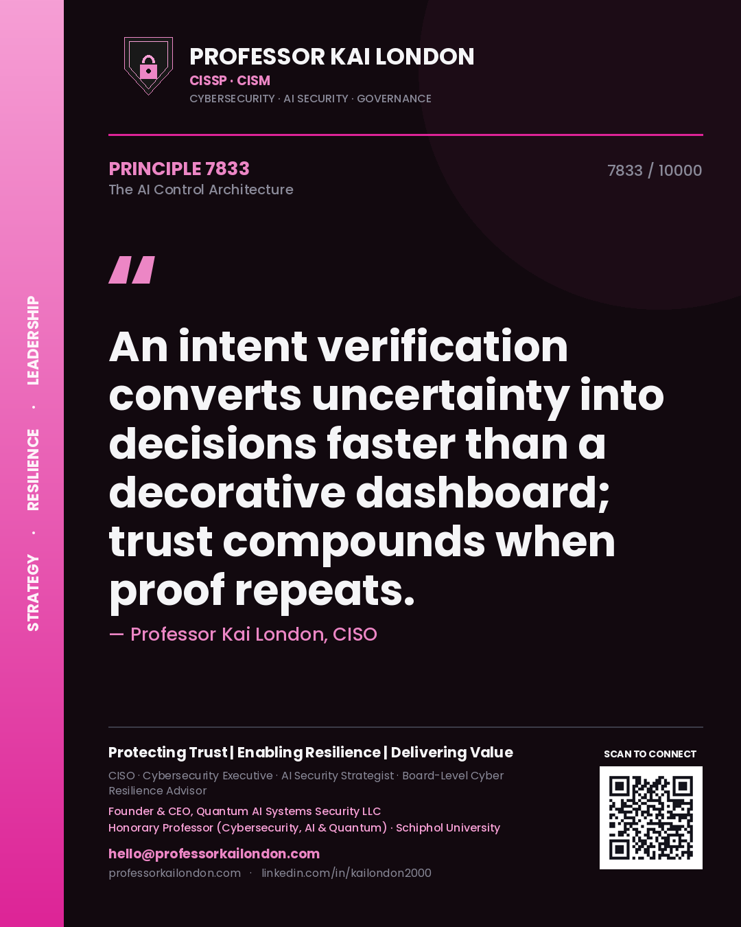 Quote card by Professor Kai London reading 'An intent verification converts uncertainty into decisions faster than a decorative dashboard; trust compounds when proof repeats.'. From the book The AI Control Architecture.