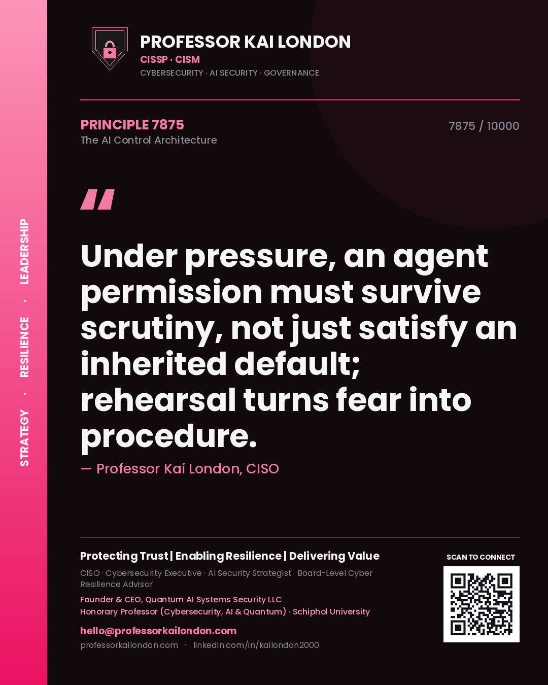 Quote card by Professor Kai London reading 'Under pressure, an agent permission must survive scrutiny, not just satisfy an inherited default; rehearsal turns fear into procedure.'. From the book The AI Control Architecture.