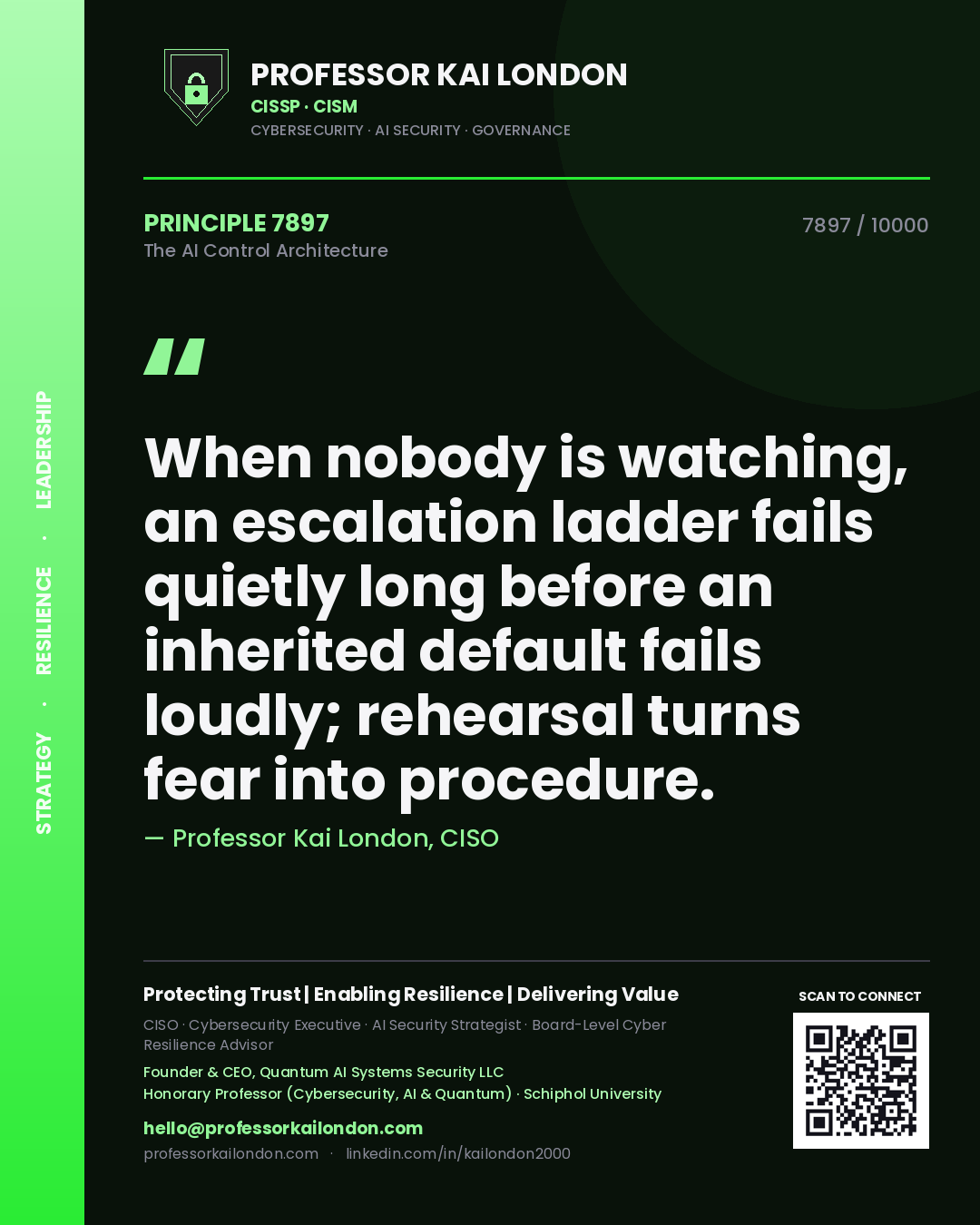 Quote card by Professor Kai London reading 'When nobody is watching, an escalation ladder fails quietly long before an inherited default fails loudly; rehearsal turns fear into procedure.'. From the book The AI Control Architecture.