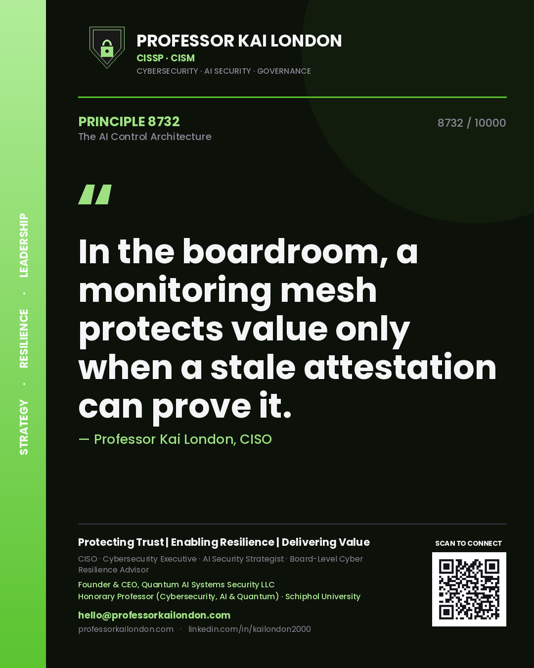 Quote card by Professor Kai London reading 'In the boardroom, a monitoring mesh protects value only when a stale attestation can prove it.'. From the book The AI Control Architecture.
