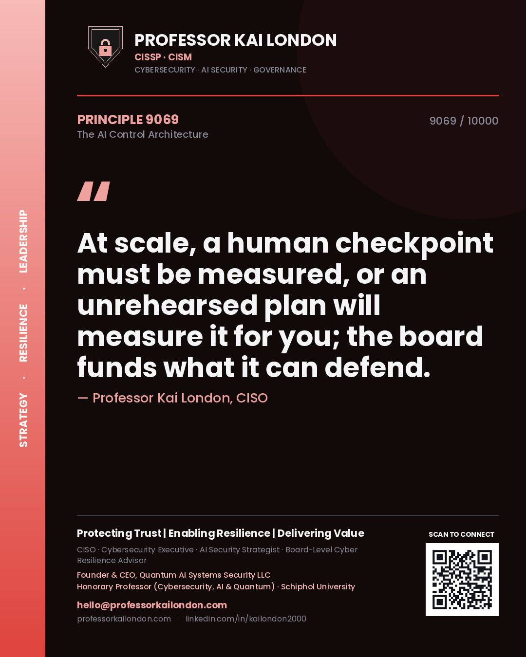 Quote card by Professor Kai London reading 'At scale, a human checkpoint must be measured, or an unrehearsed plan will measure it for you; the board funds what it can defend.'. From the book The AI Control Architecture.