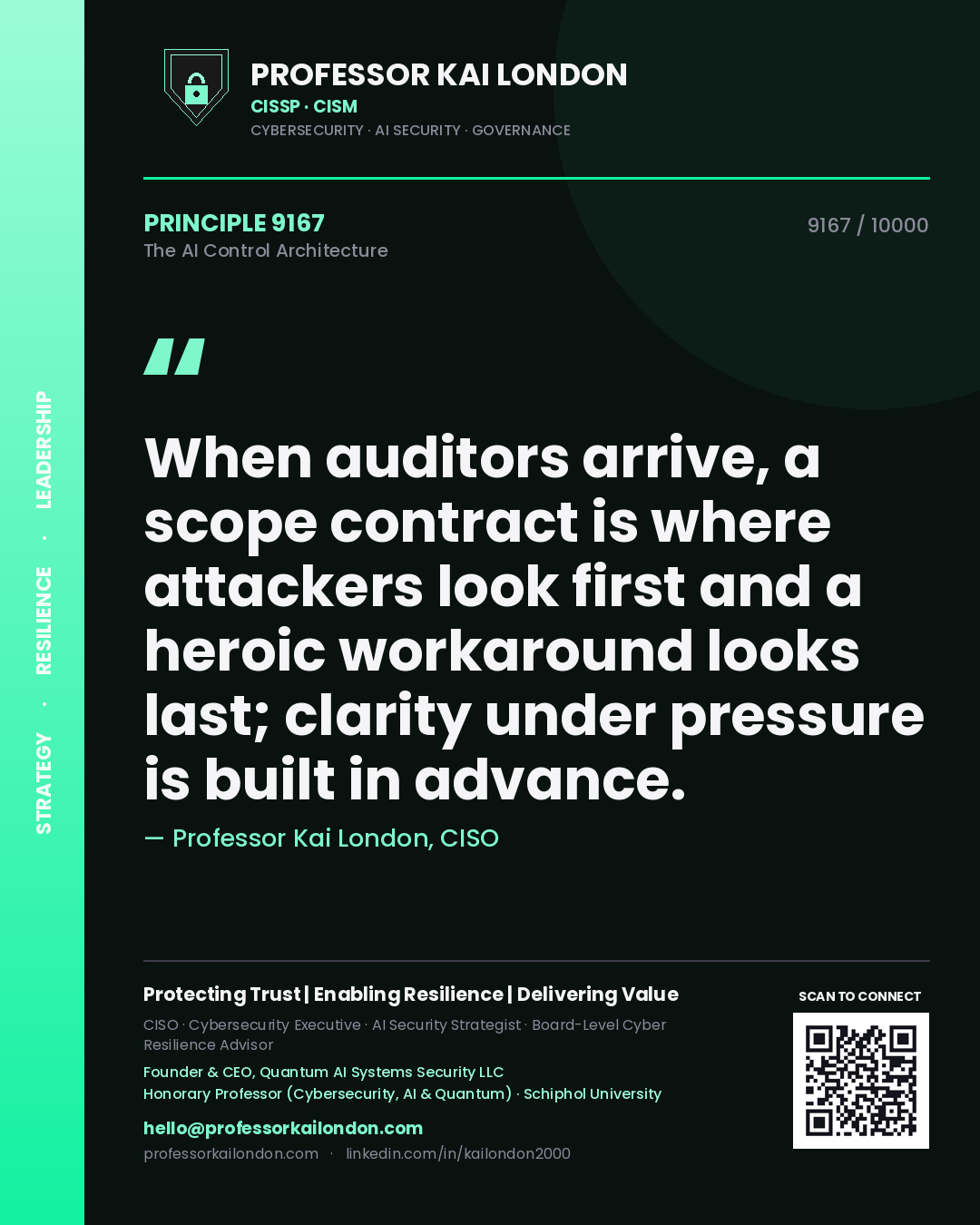 Quote card by Professor Kai London reading 'When auditors arrive, a scope contract is where attackers look first and a heroic workaround looks last; clarity under pressure is built in advance.'. From the book The AI Control Architecture.