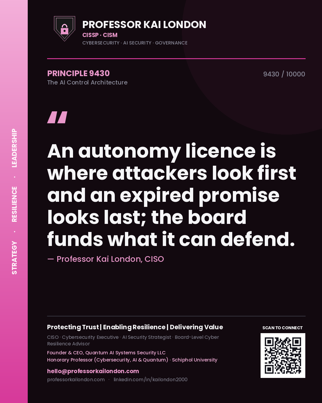 Quote card by Professor Kai London reading 'An autonomy licence is where attackers look first and an expired promise looks last; the board funds what it can defend.'. From the book The AI Control Architecture.