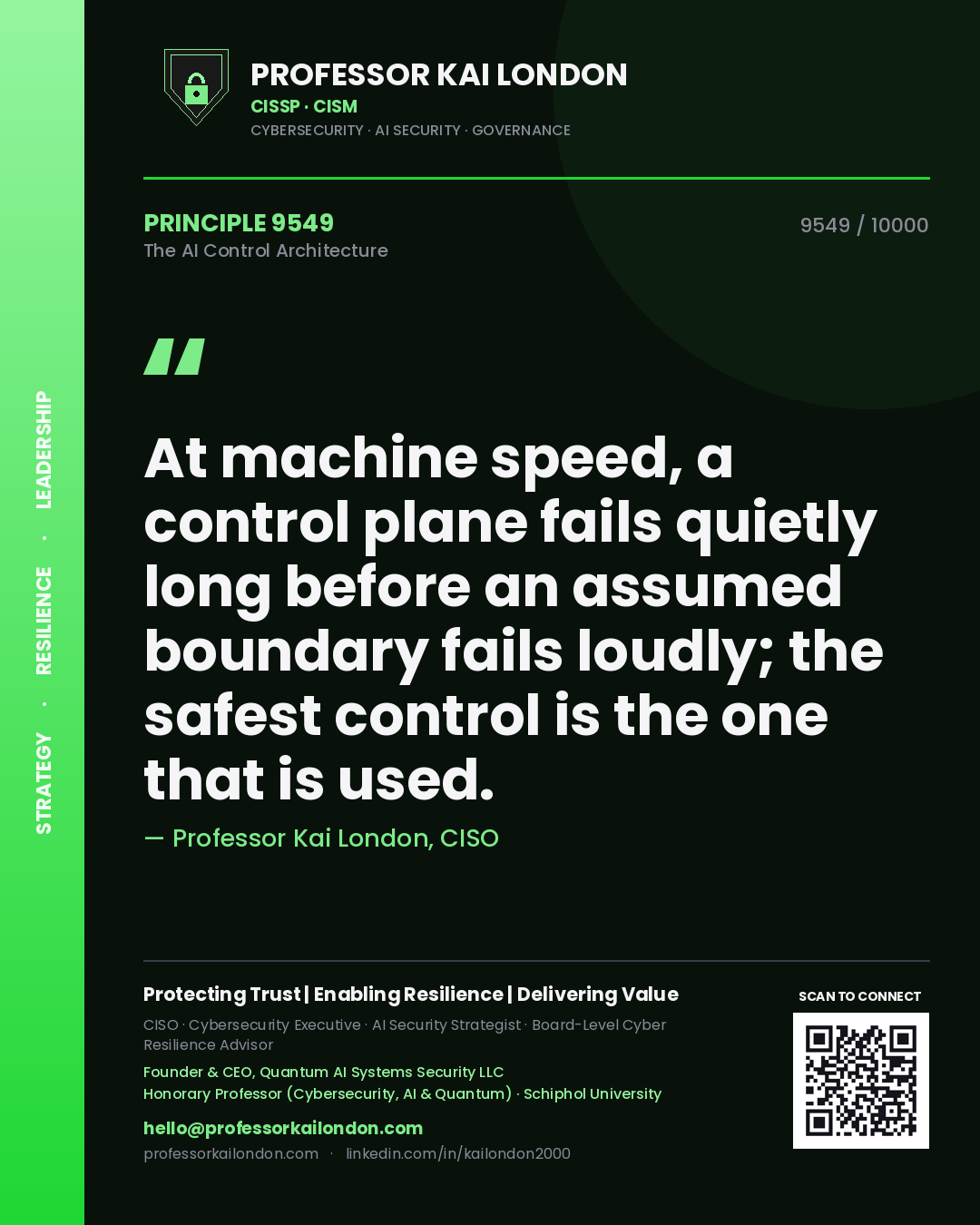 Quote card by Professor Kai London reading 'At machine speed, a control plane fails quietly long before an assumed boundary fails loudly; the safest control is the one that is used.'. From the book The AI Control Architecture.