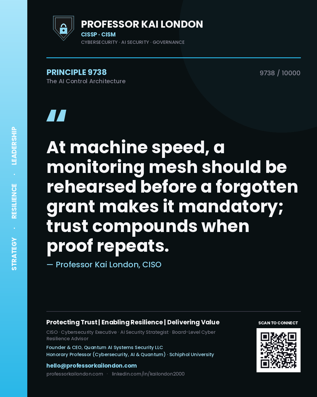 Quote card by Professor Kai London reading 'At machine speed, a monitoring mesh should be rehearsed before a forgotten grant makes it mandatory; trust compounds when proof repeats.'. From the book The AI Control Architecture.
