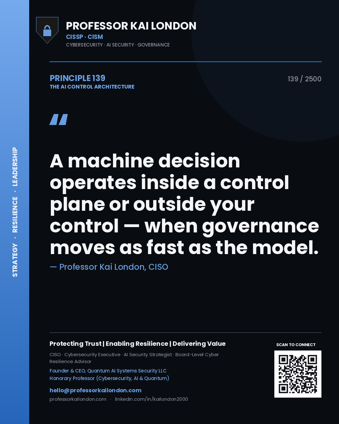 Quote card by Professor Kai London reading 'A machine decision operates inside a control plane or outside your control — when governance moves as fast as the model.'. From the book The AI Control Architecture.