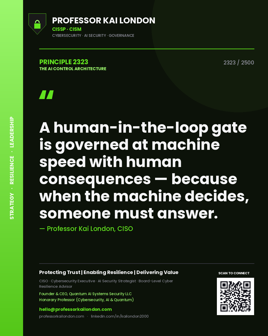 Quote card by Professor Kai London reading 'A human-in-the-loop gate is governed at machine speed with human consequences — because when the machine decides, someone must answer.'. From the book The AI Control Architecture.