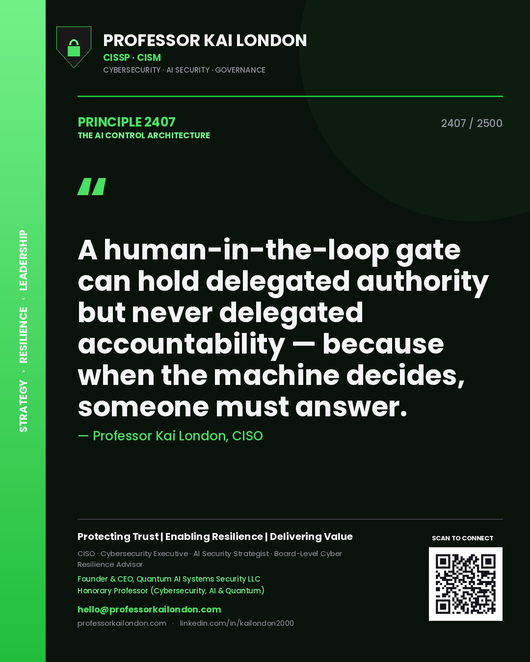 Quote card by Professor Kai London reading 'A human-in-the-loop gate can hold delegated authority but never delegated accountability — because when the machine decides, someone must answer.'. From the book The AI Control Architecture.