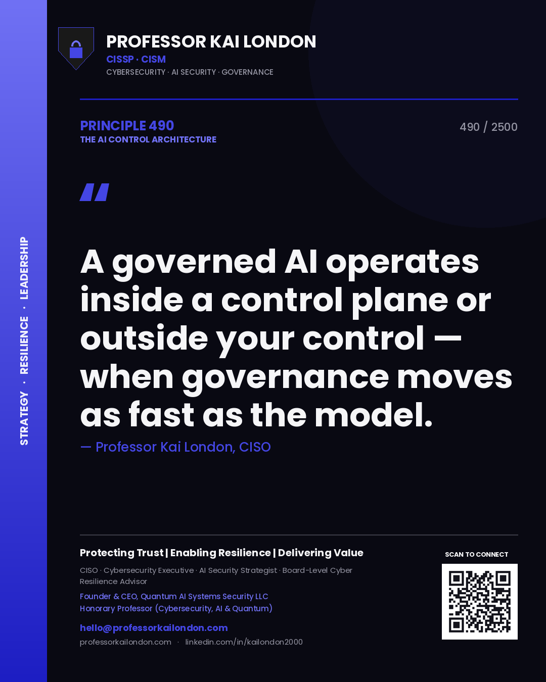 Quote card by Professor Kai London reading 'A governed AI operates inside a control plane or outside your control — when governance moves as fast as the model.'. From the book The AI Control Architecture.