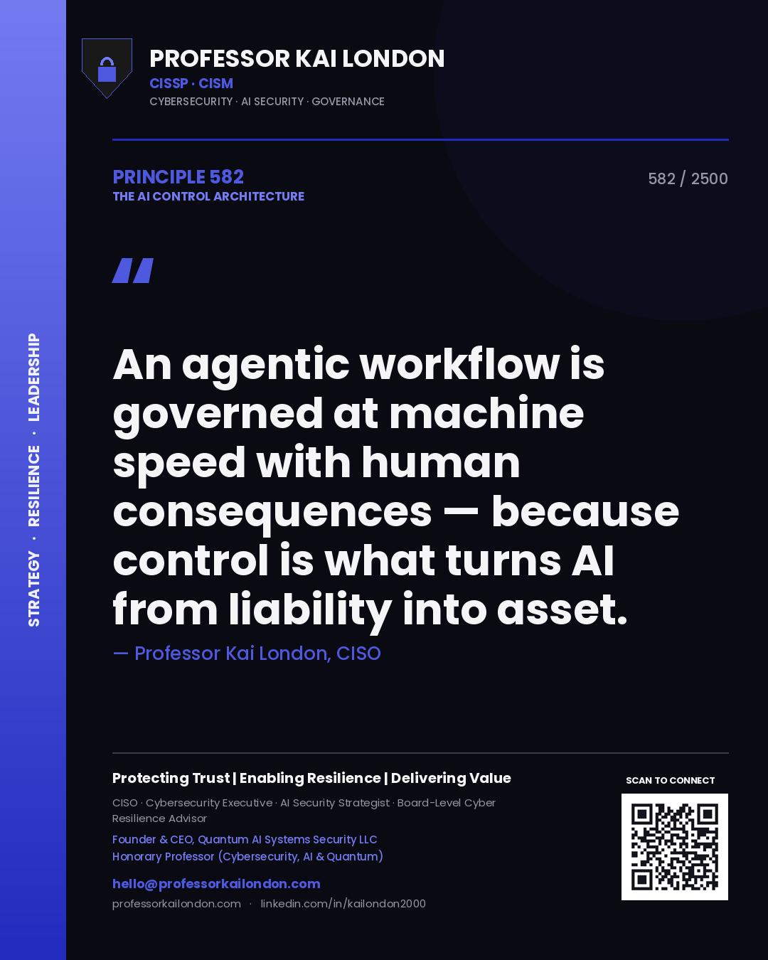 Quote card by Professor Kai London reading 'An agentic workflow is governed at machine speed with human consequences — because control is what turns AI from liability into asset.'. From the book The AI Control Architecture.