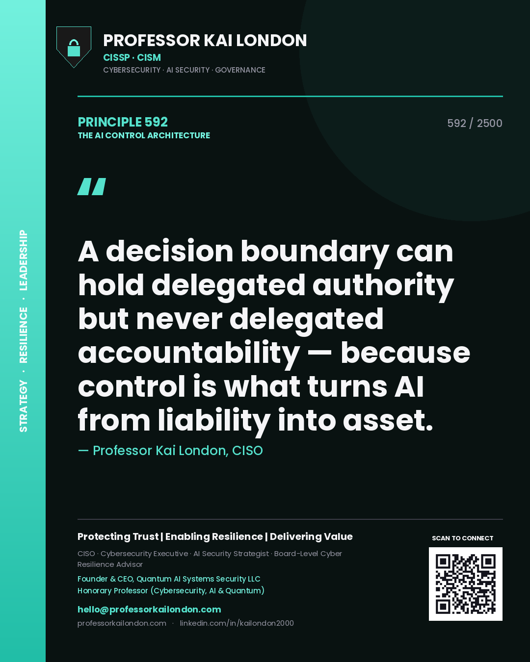Quote card by Professor Kai London reading 'A decision boundary can hold delegated authority but never delegated accountability — because control is what turns AI from liability into asset.'. From the book The AI Control Architecture.