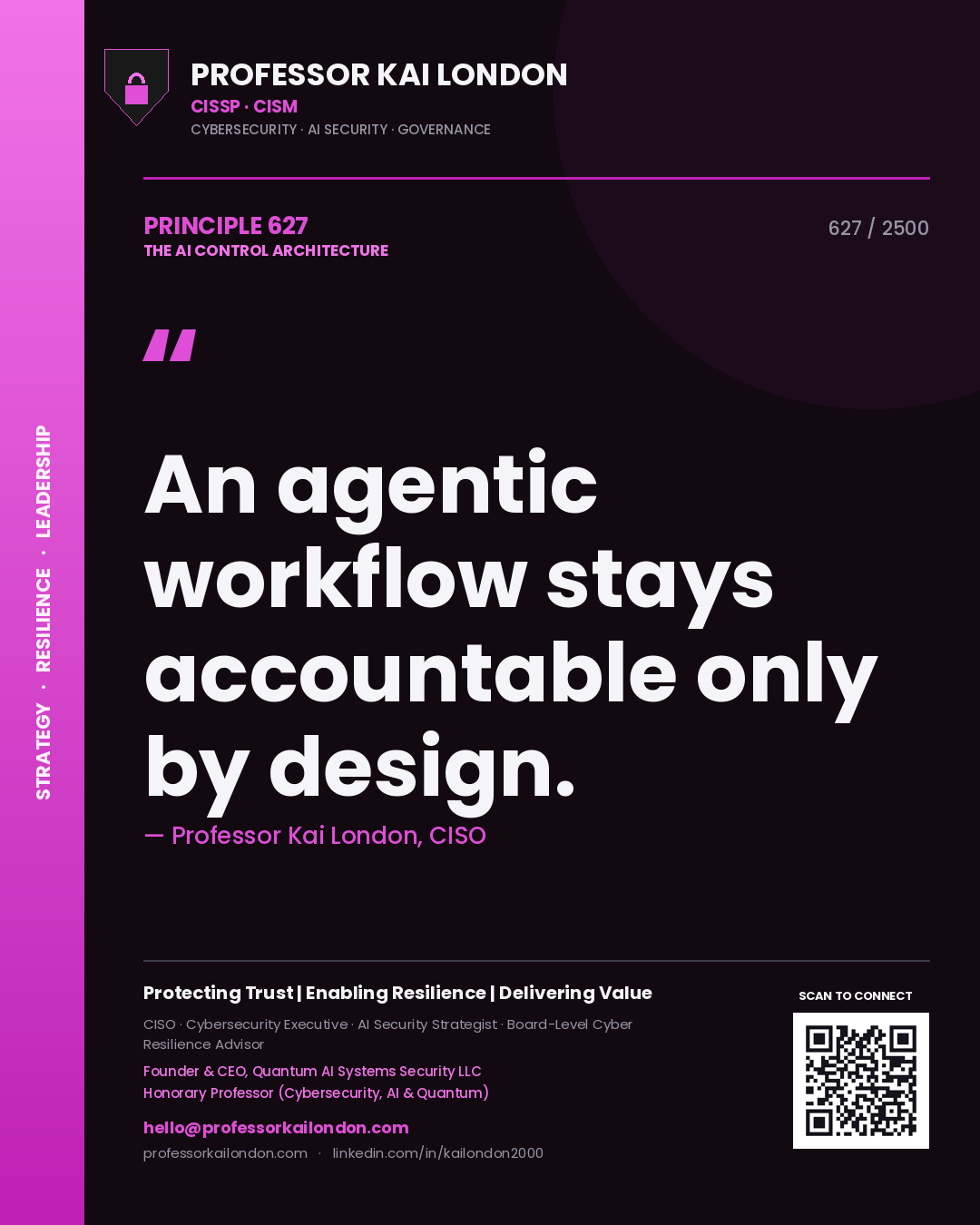 Quote card by Professor Kai London reading 'An agentic workflow stays accountable only by design.'. From the book The AI Control Architecture.