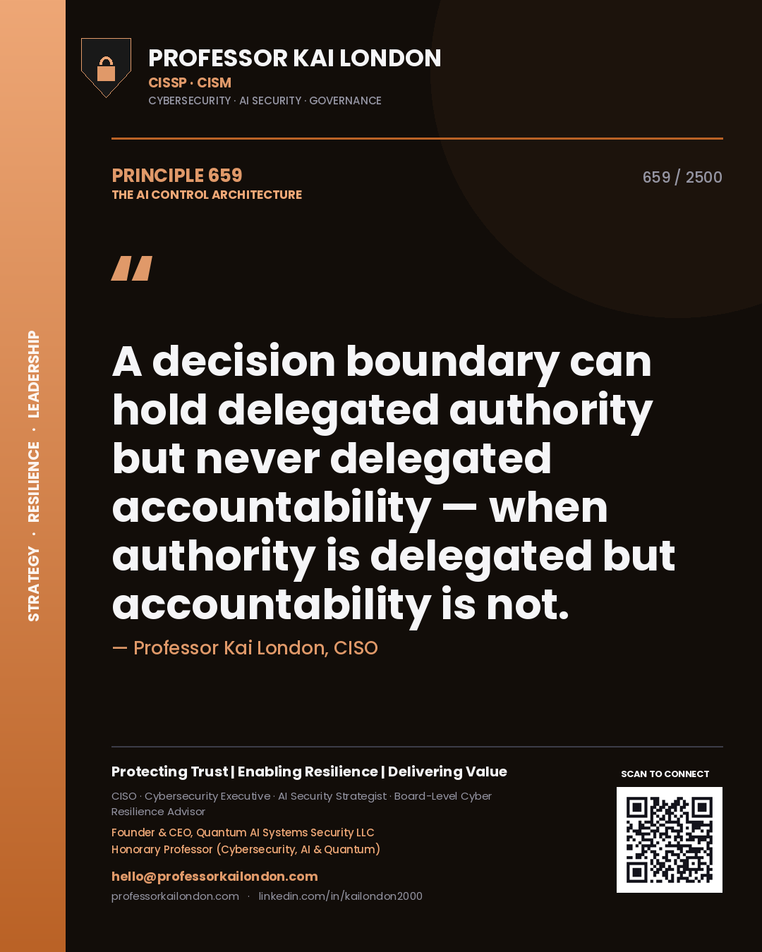 Quote card by Professor Kai London reading 'A decision boundary can hold delegated authority but never delegated accountability — when authority is delegated but accountability is not.'. From the book The AI Control Architecture.