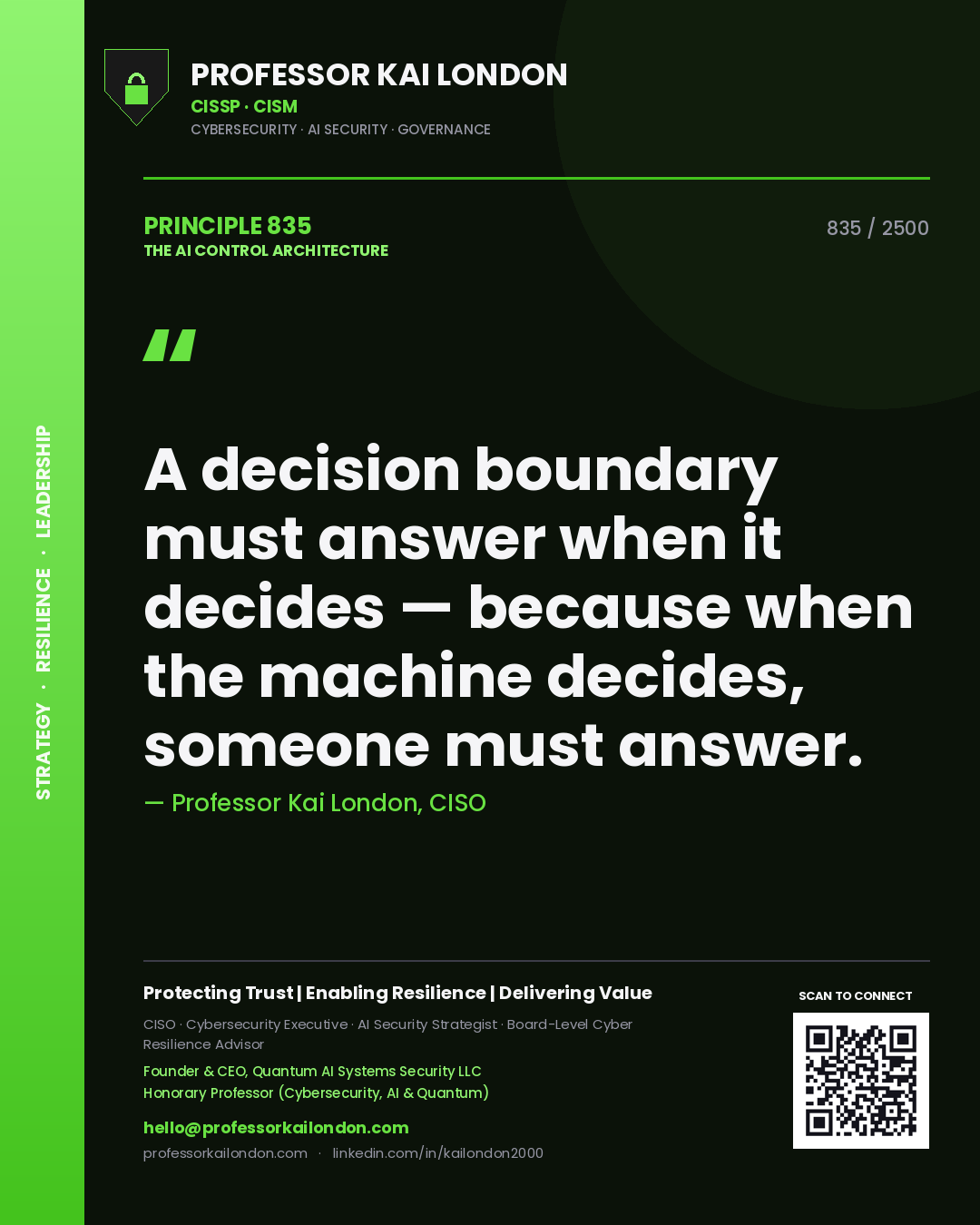 Quote card by Professor Kai London reading 'A decision boundary must answer when it decides — because when the machine decides, someone must answer.'. From the book The AI Control Architecture.