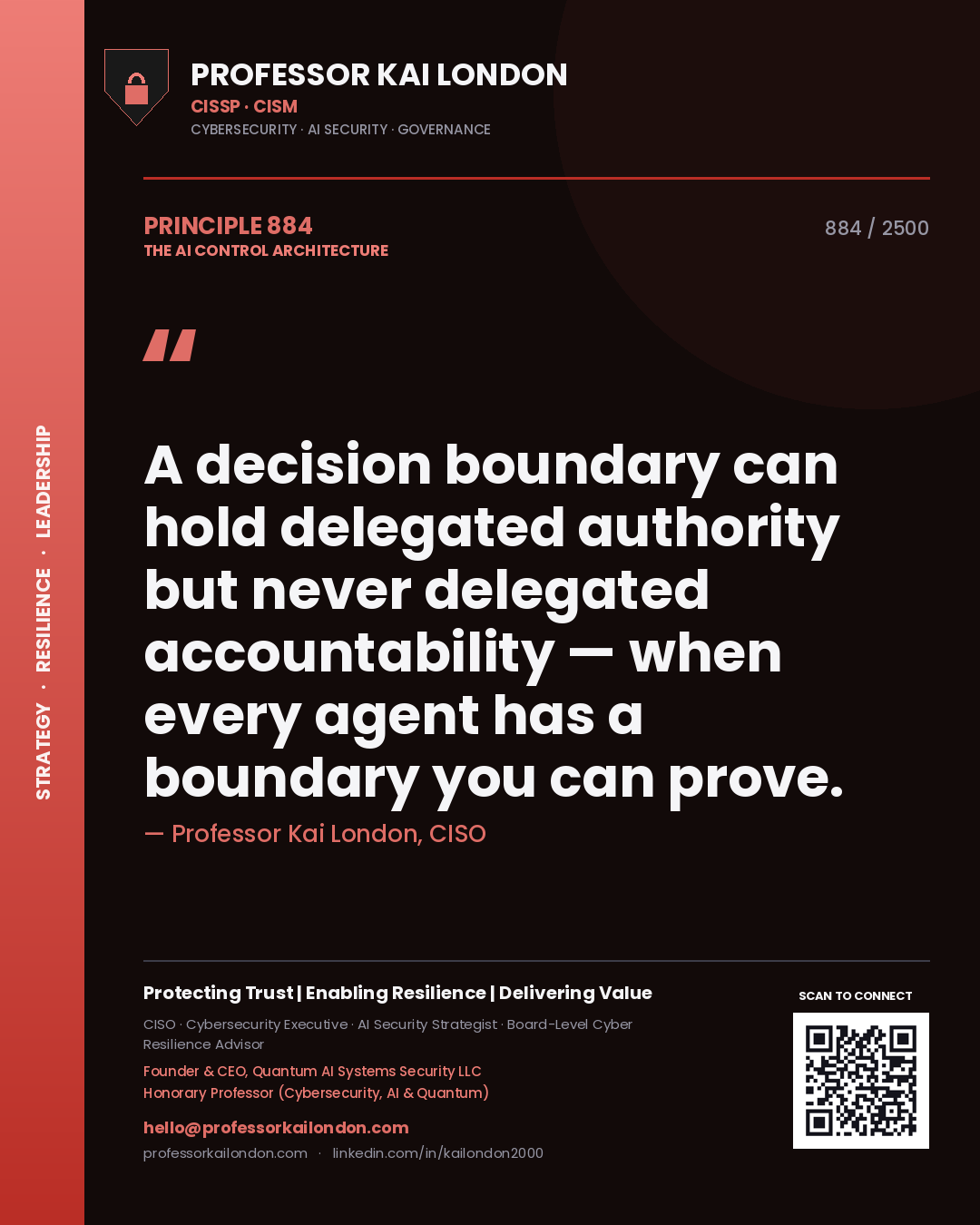 Quote card by Professor Kai London reading 'A decision boundary can hold delegated authority but never delegated accountability — when every agent has a boundary you can prove.'. From the book The AI Control Architecture.