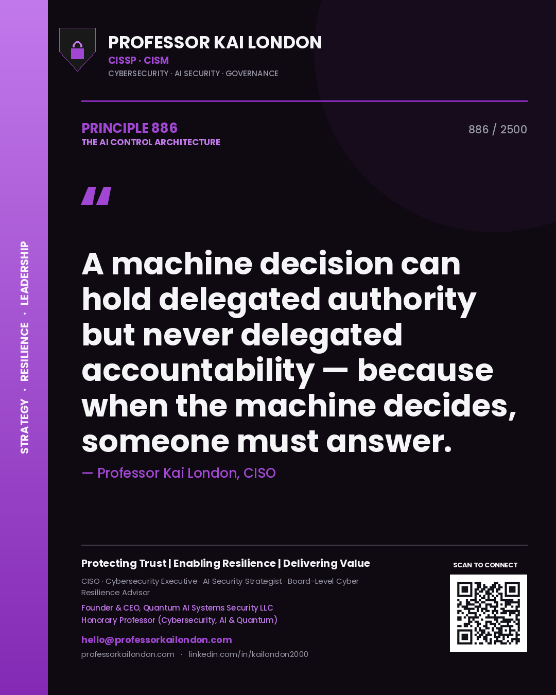 Quote card by Professor Kai London reading 'A machine decision can hold delegated authority but never delegated accountability — because when the machine decides, someone must answer.'. From the book The AI Control Architecture.