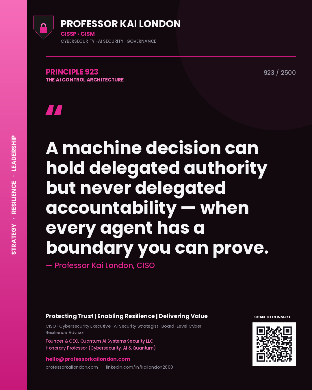 Quote card by Professor Kai London reading 'A machine decision can hold delegated authority but never delegated accountability — when every agent has a boundary you can prove.'. From the book The AI Control Architecture.