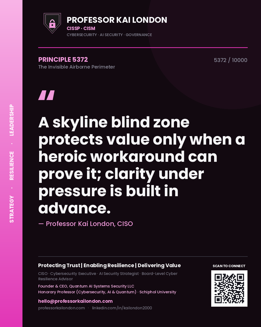 Quote card by Professor Kai London reading 'A skyline blind zone protects value only when a heroic workaround can prove it; clarity under pressure is built in advance.'. From the book The Invisible Airborne Perimeter.