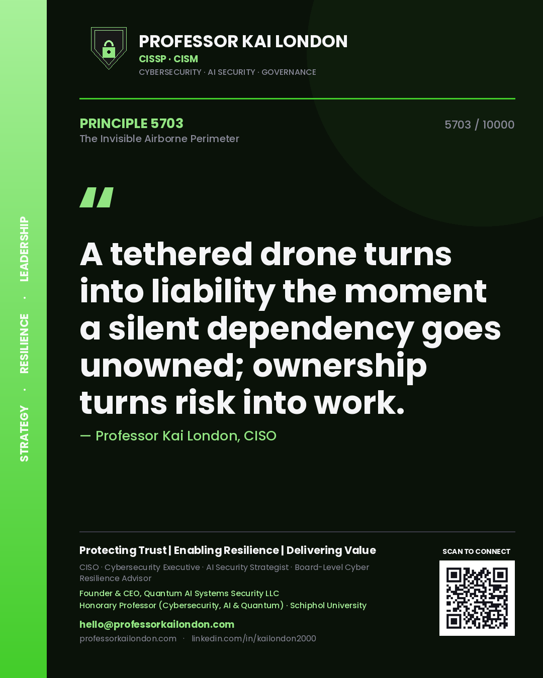 Quote card by Professor Kai London reading 'A tethered drone turns into liability the moment a silent dependency goes unowned; ownership turns risk into work.'. From the book The Invisible Airborne Perimeter.