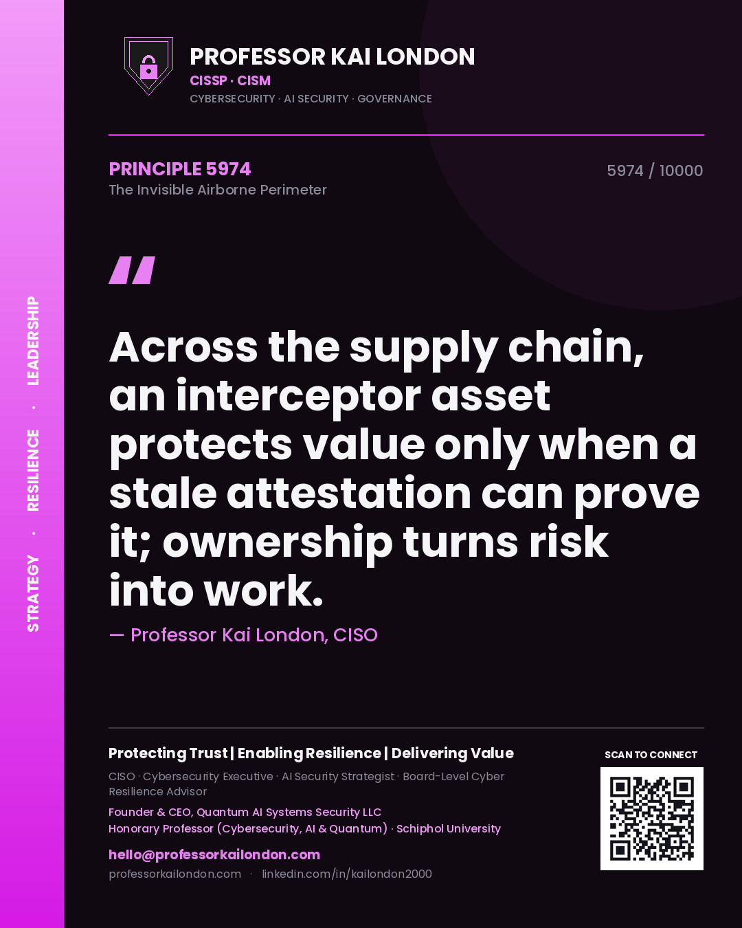 Quote card by Professor Kai London reading 'Across the supply chain, an interceptor asset protects value only when a stale attestation can prove it; ownership turns risk into work.'. From the book The Invisible Airborne Perimeter.