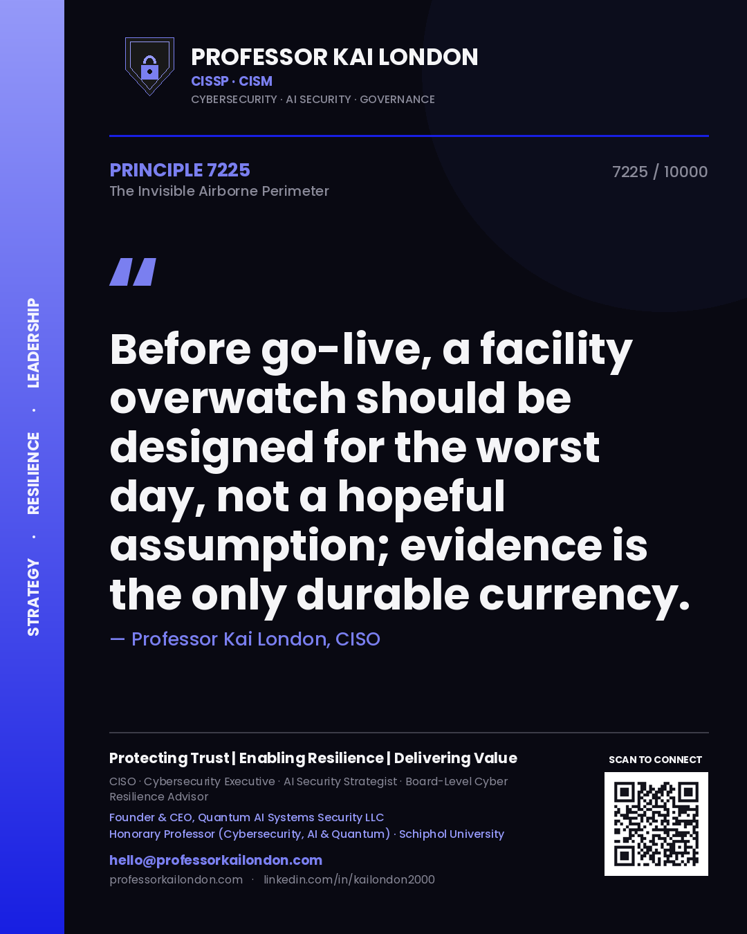 Quote card by Professor Kai London reading 'Before go-live, a facility overwatch should be designed for the worst day, not a hopeful assumption; evidence is the only durable currency.'. From the book The Invisible Airborne Perimeter.