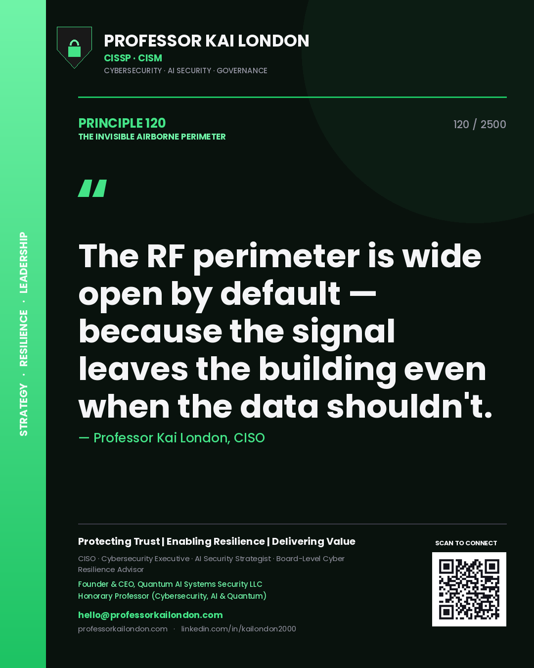 Quote card by Professor Kai London reading 'The RF perimeter is wide open by default — because the signal leaves the building even when the data shouldn't.'. From the book The Invisible Airborne Perimeter.